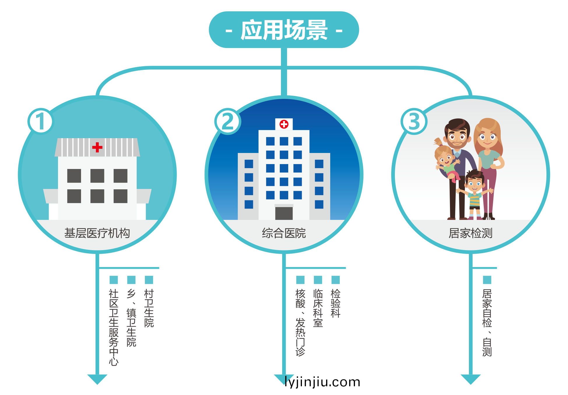 廣(guang)州(zhou)藍勃 | 新冠抗原檢測(ce)解(jie)決(jue)方案(an)